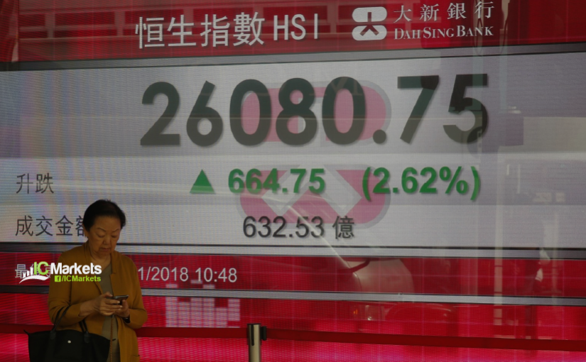 Monday 15th April: Asian markets rally ahead on optimism