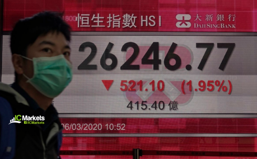 Monday 9th March : Saudis add fuel to the fire – markets in deep red